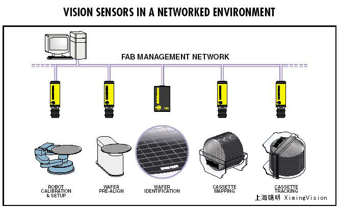 �뵼����ҵ